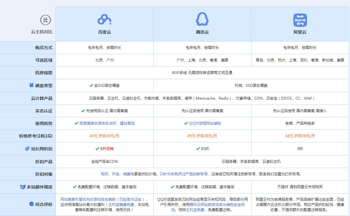 石河子云主机代理对比.jpg